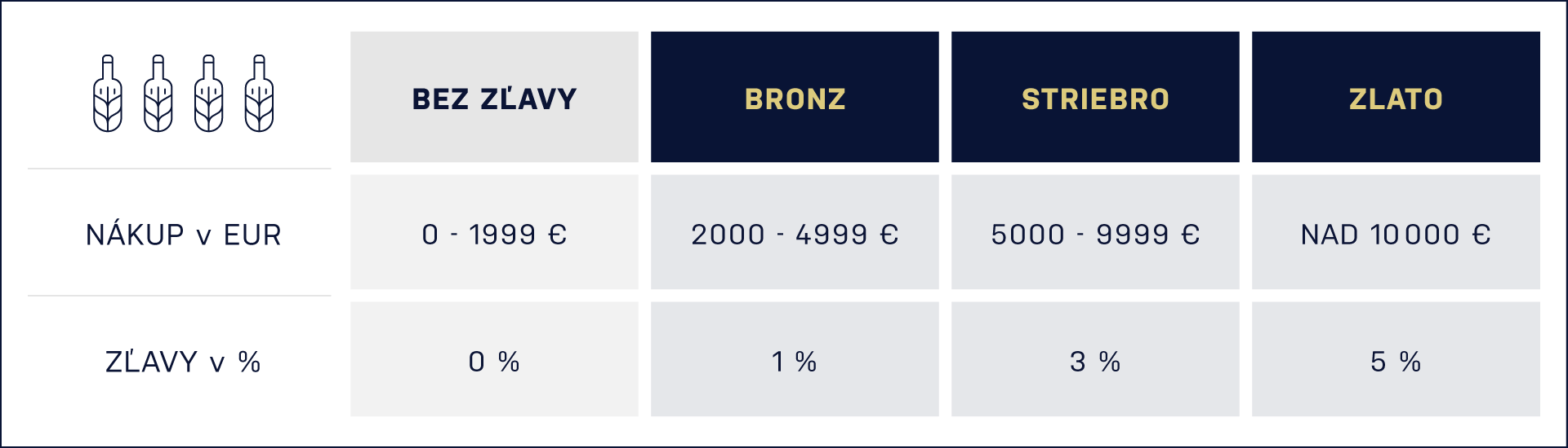 Vernostny program B2B